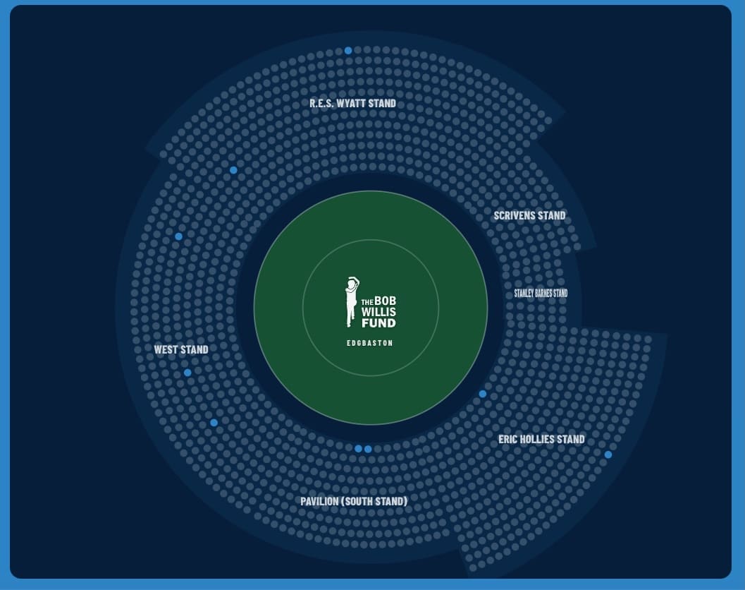 Help Turn Edgbaston Blue for Bob